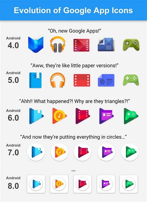 Evolution – Apps on Google Play.